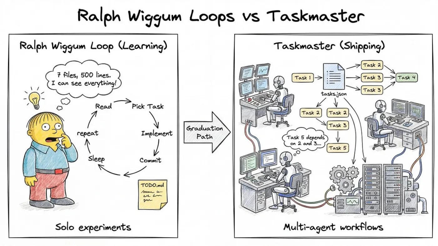 what ralph wiggum loops are missing