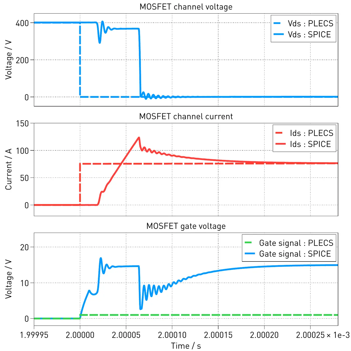 bridging the gap between plecs and spice
