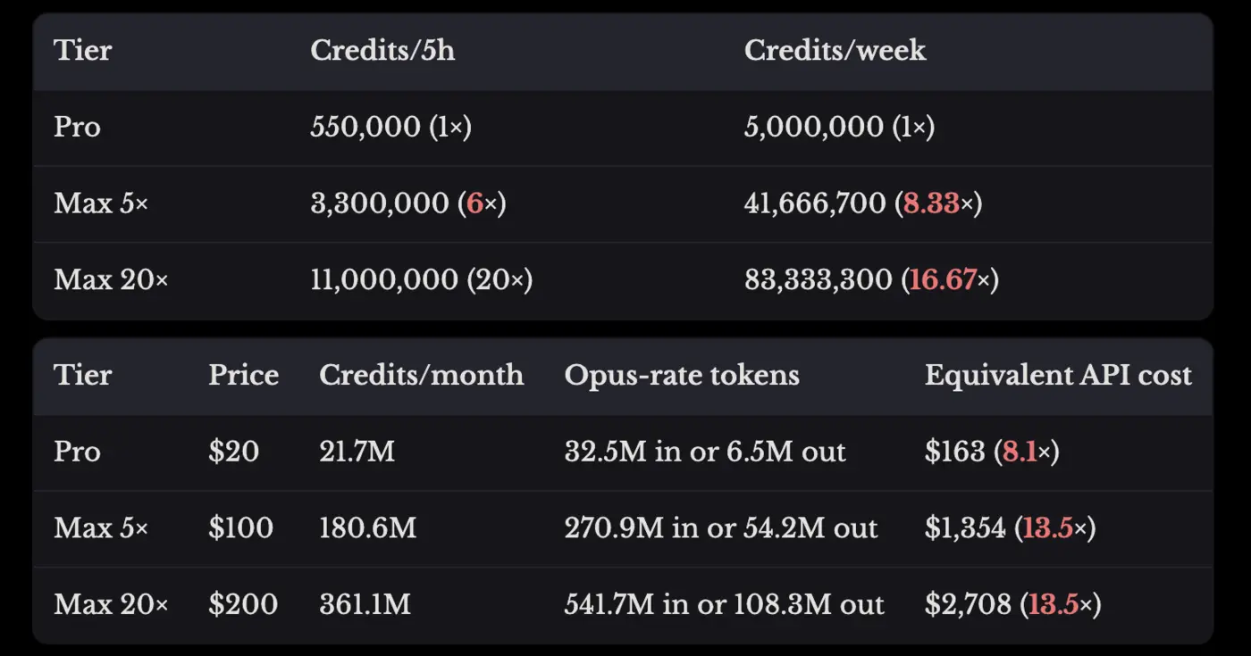 suspiciously precise floats or how i got claudex27s real limits