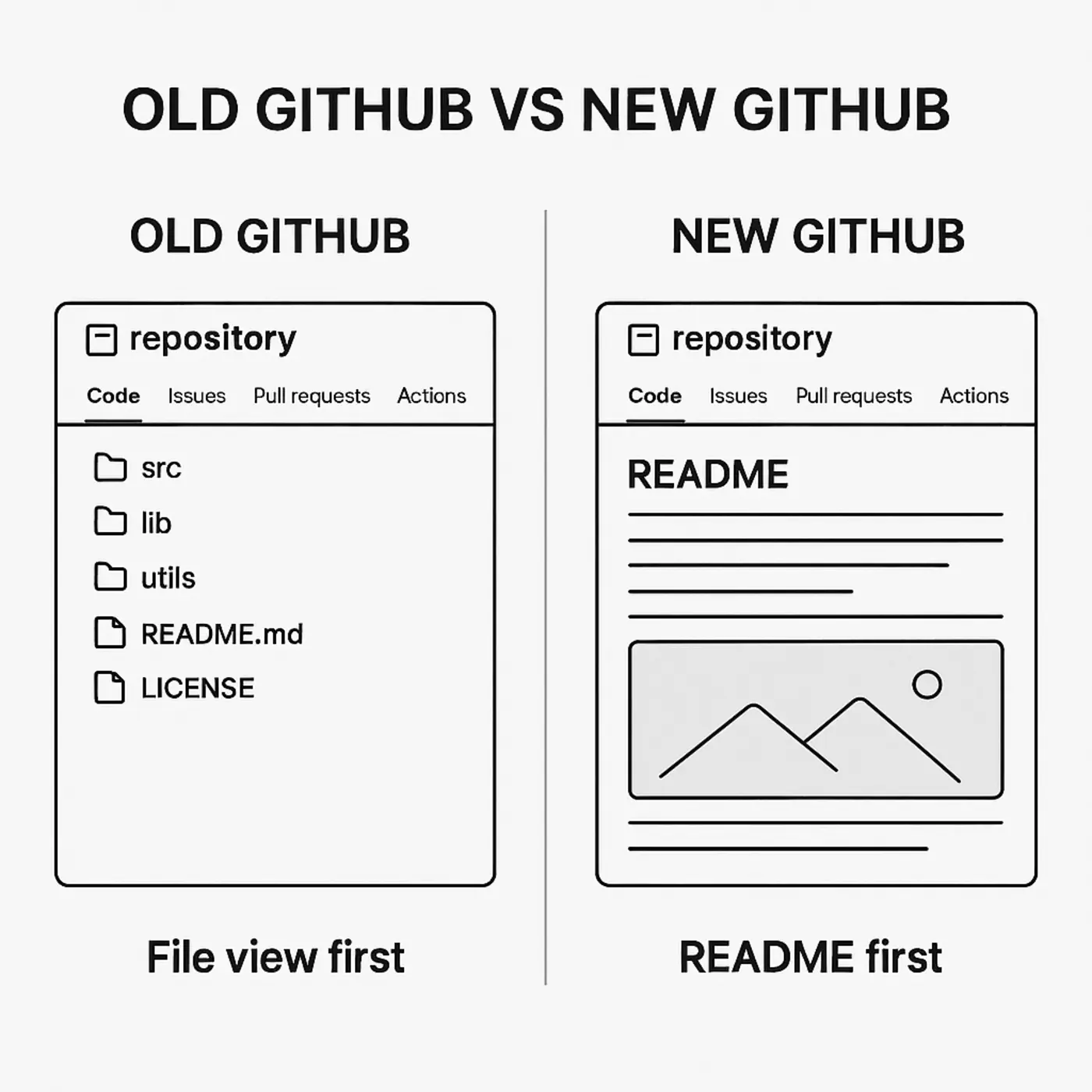 github needs a meaning first makeover for the ai age