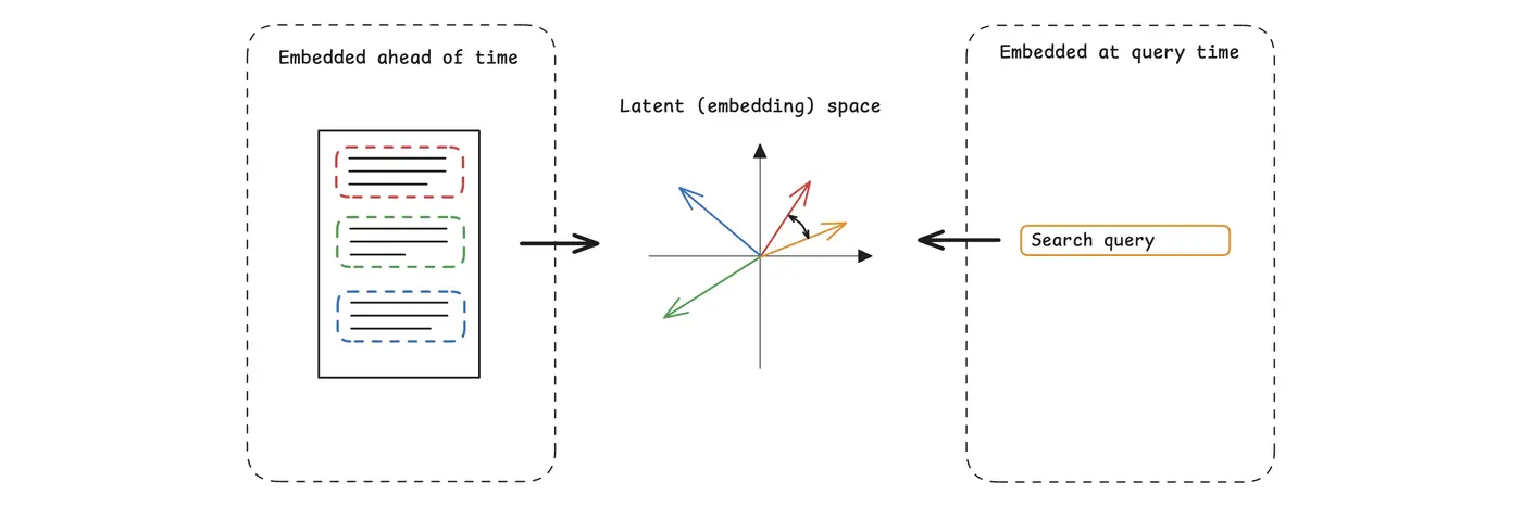 tuning semantic search on jfmmnet