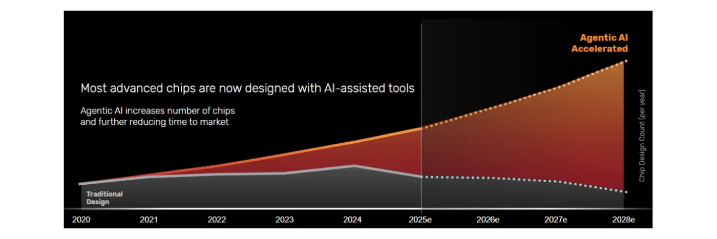 aix27s impact on engineering jobs may be different than expected