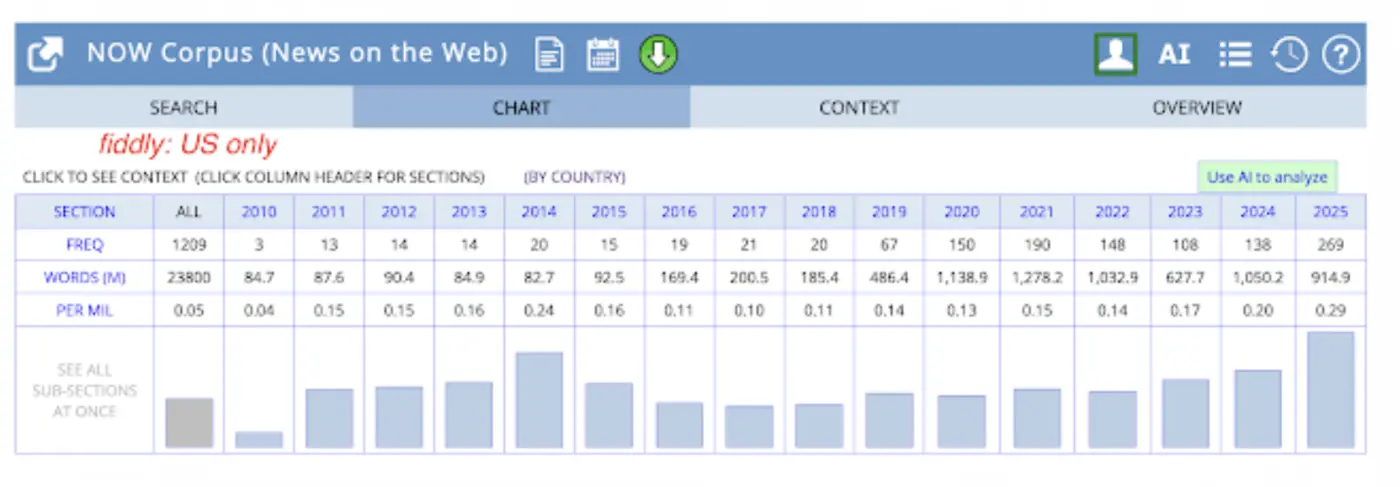 quotfiddlyquot word of the year
