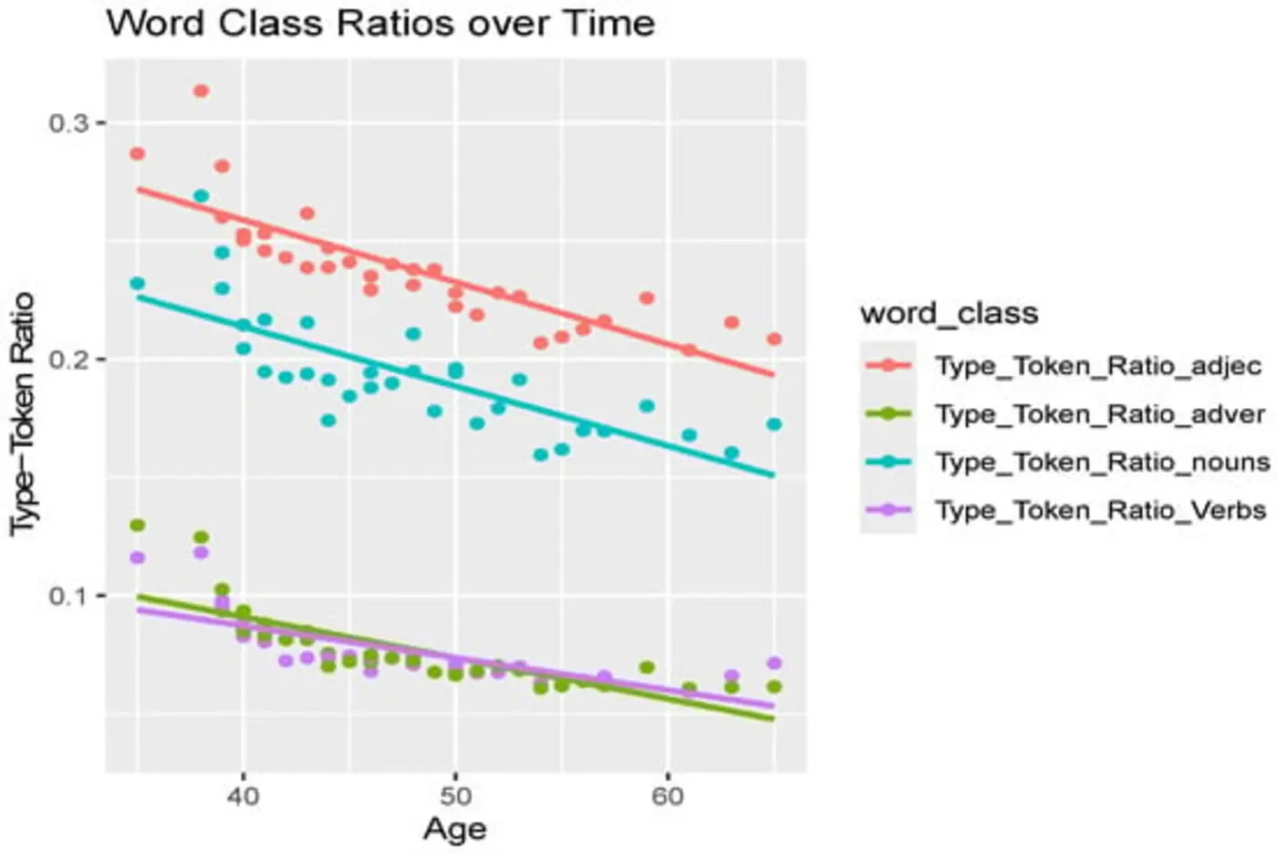 detecting dementia using lexical analysis terry pratchettx27s discworld