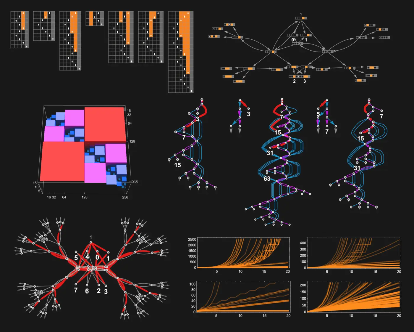 p vs np and the difficulty of computation a ruliological approach