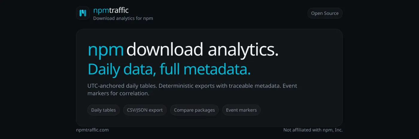 show hn npmtraffic mobilefriendly npm download stats with daily tables