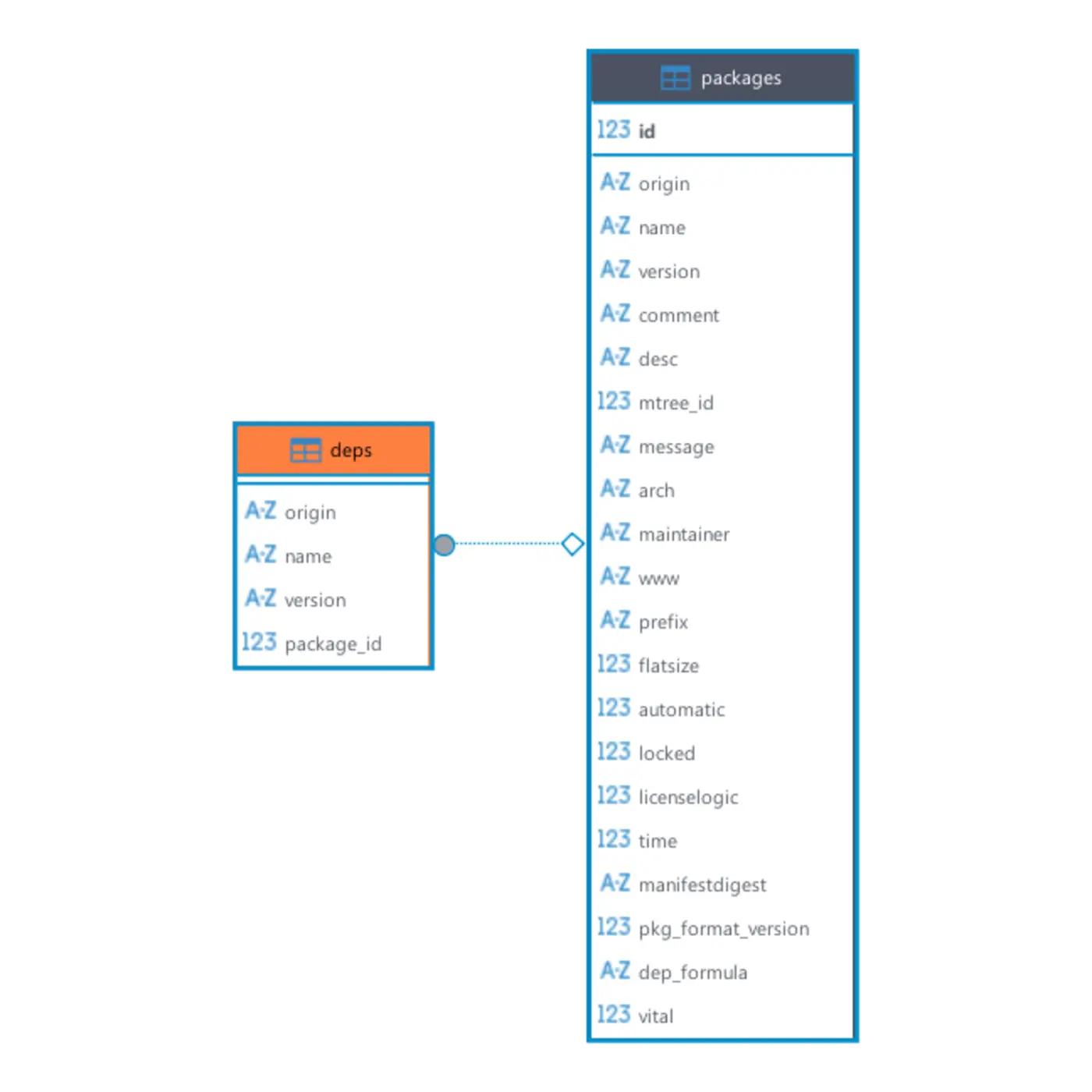 150 mb minimal freebsd installation