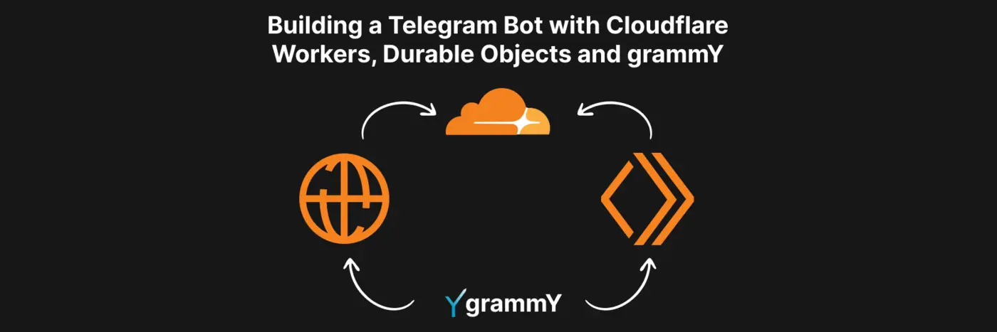 building a telegram bot with cloudflare workers durable objects and grammy