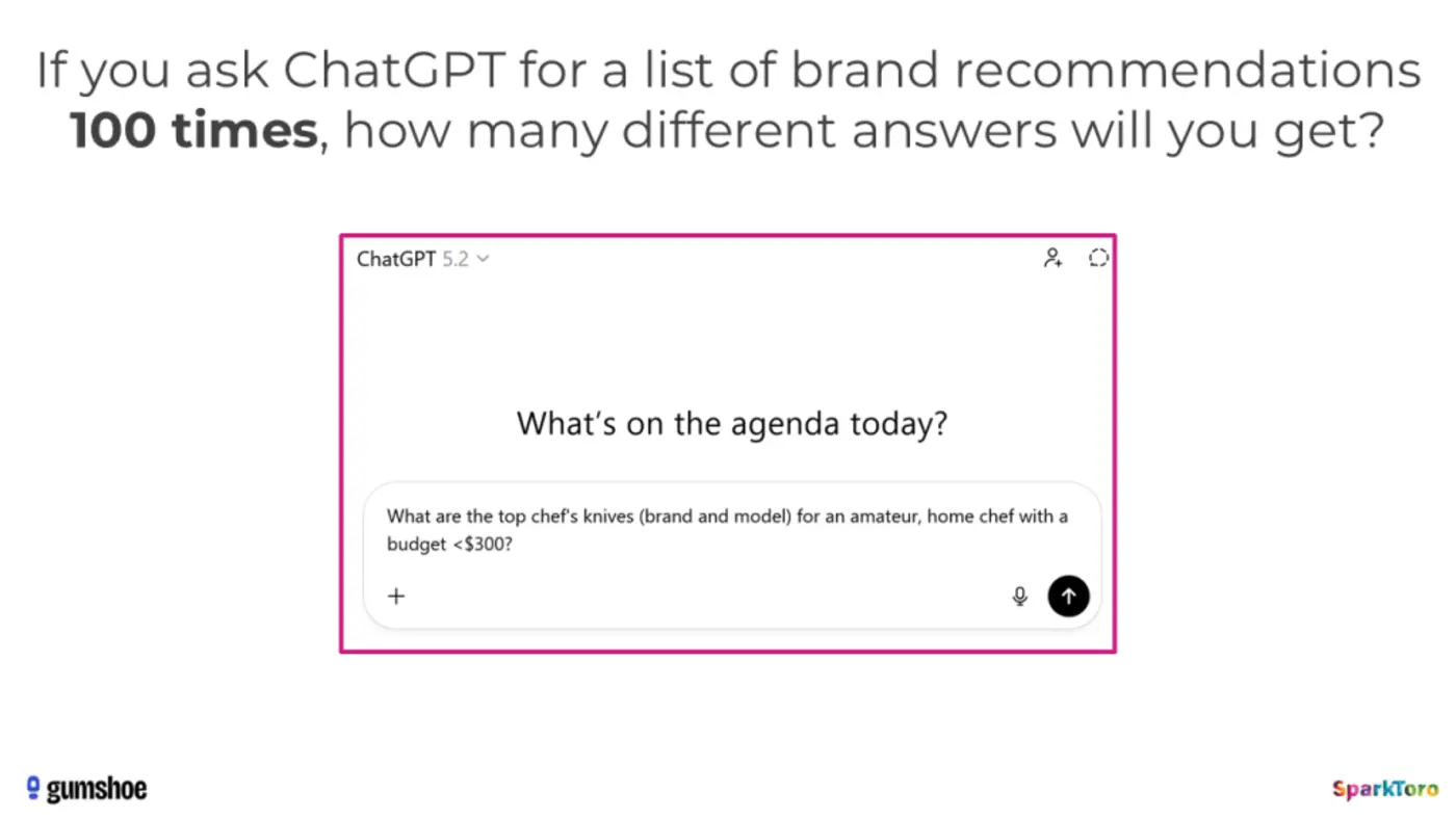 new research ais are highly inconsistent when recommending brands or products
