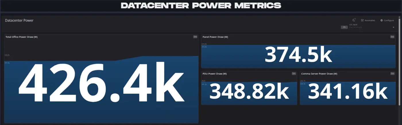 owning a 5m data center