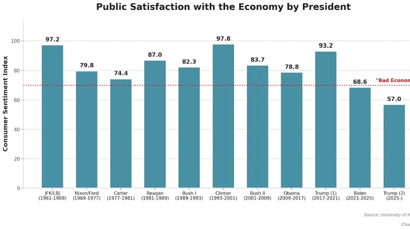 the boomcession why americans hate what looks like an economic boom