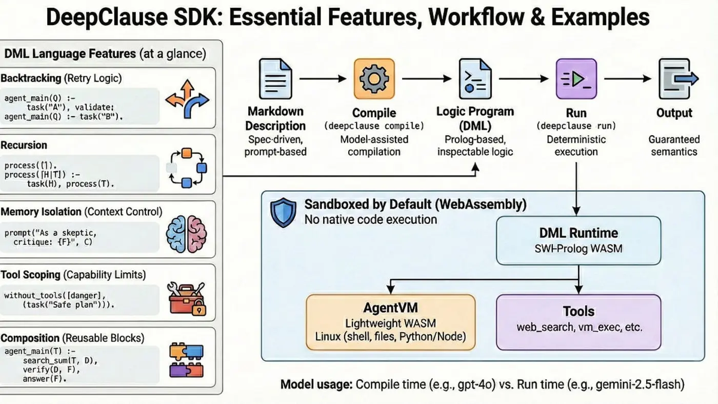 quotcompiledquot specs