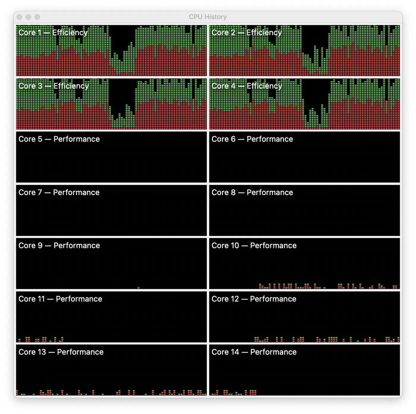 why e cores make apple silicon fast