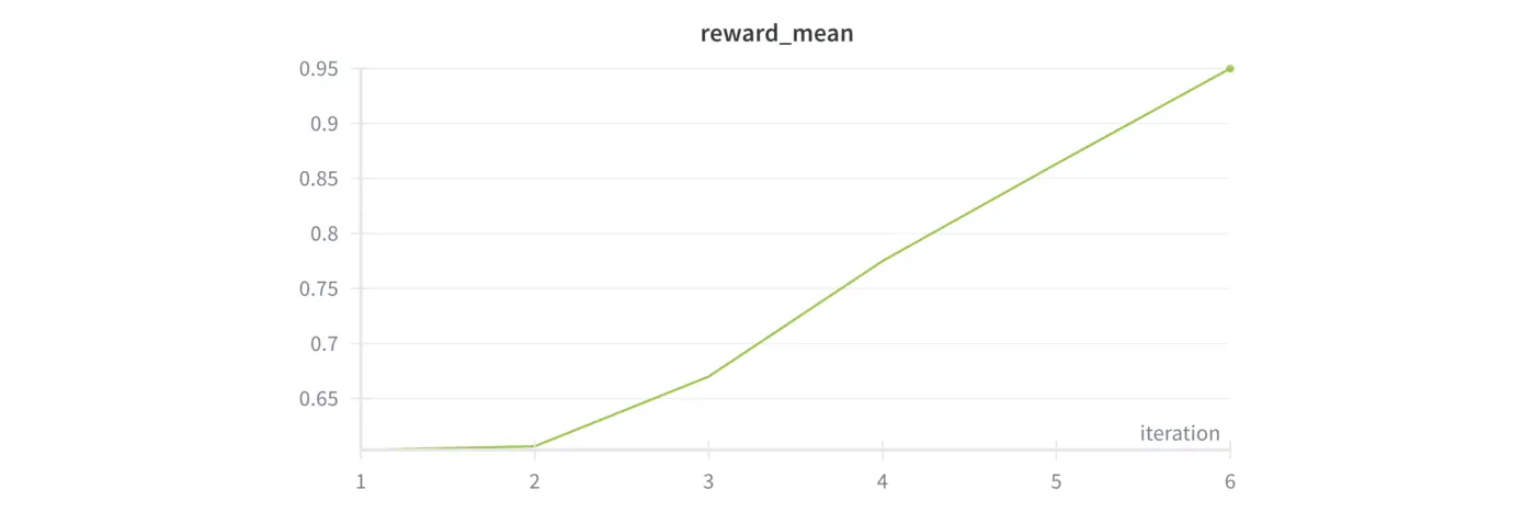 show hn i let ai agents train their own models herex27s what happened