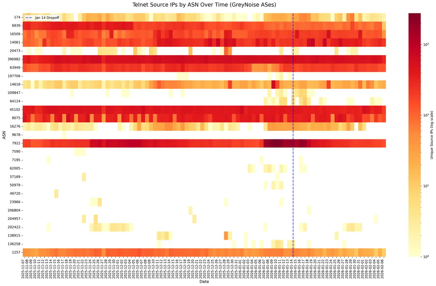 reports of telnetx27s death have been greatly exaggerated