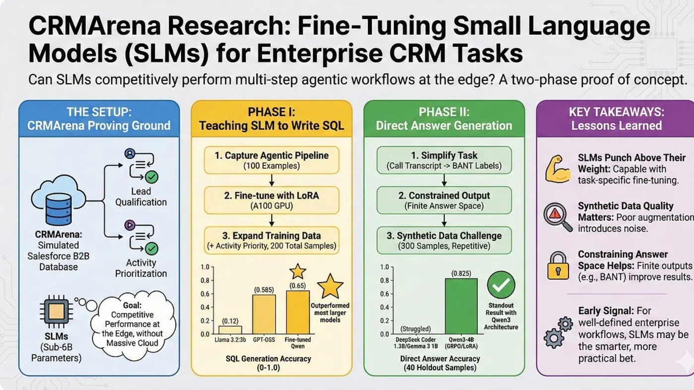 training qwen 4b to beat large models on work tasks