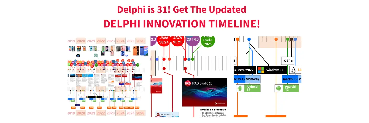 delphi is 31 years old innovation timeline