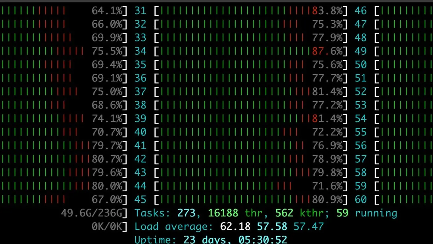 scaling django to 10m active users on a single vm