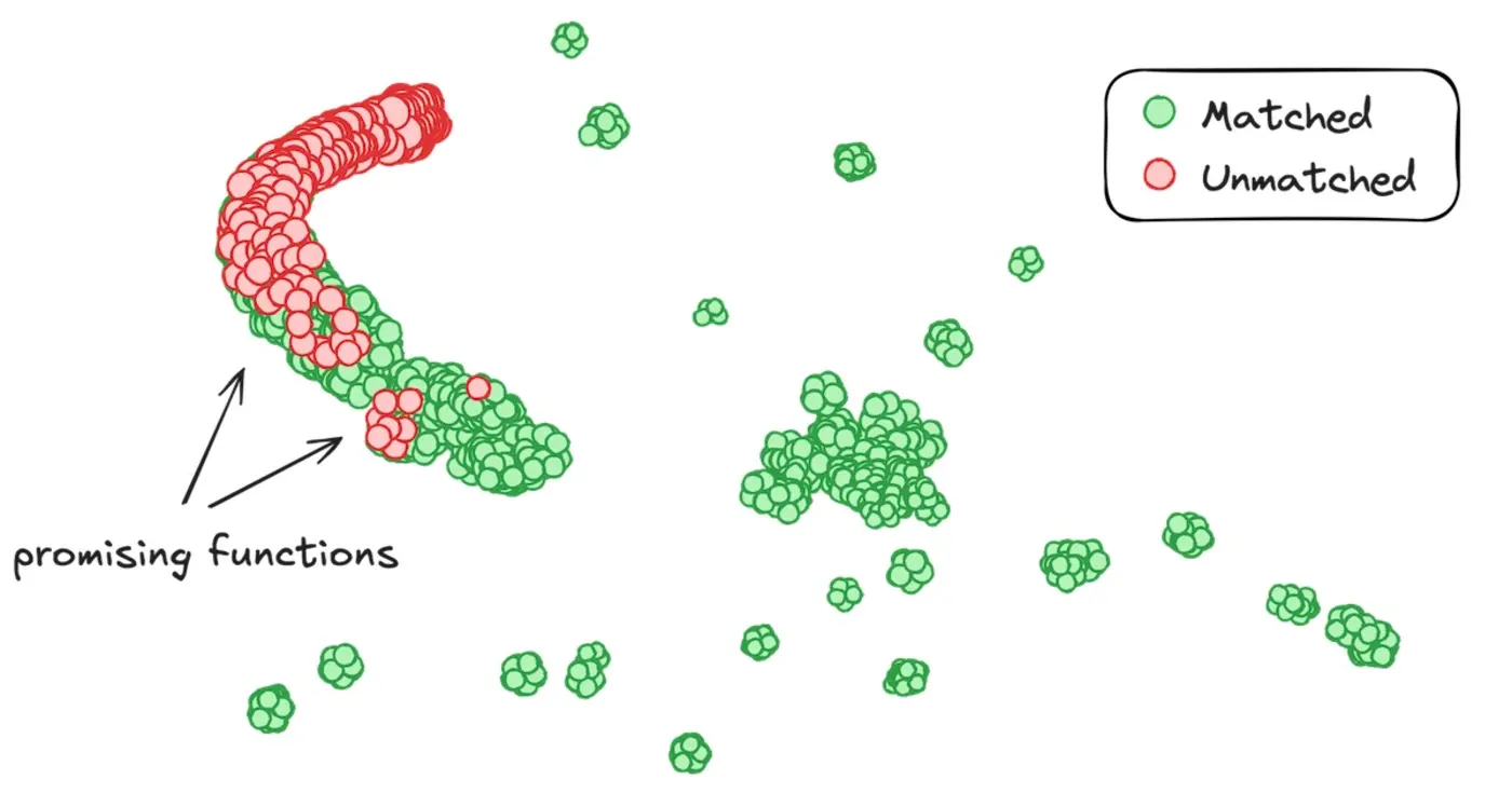 the long tail of llmassisted decompilation