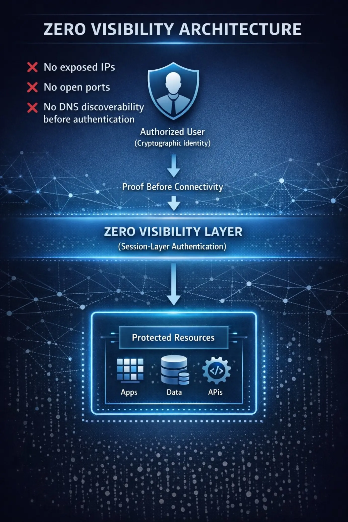 the internet is becoming a dark forest and ai is the hunter