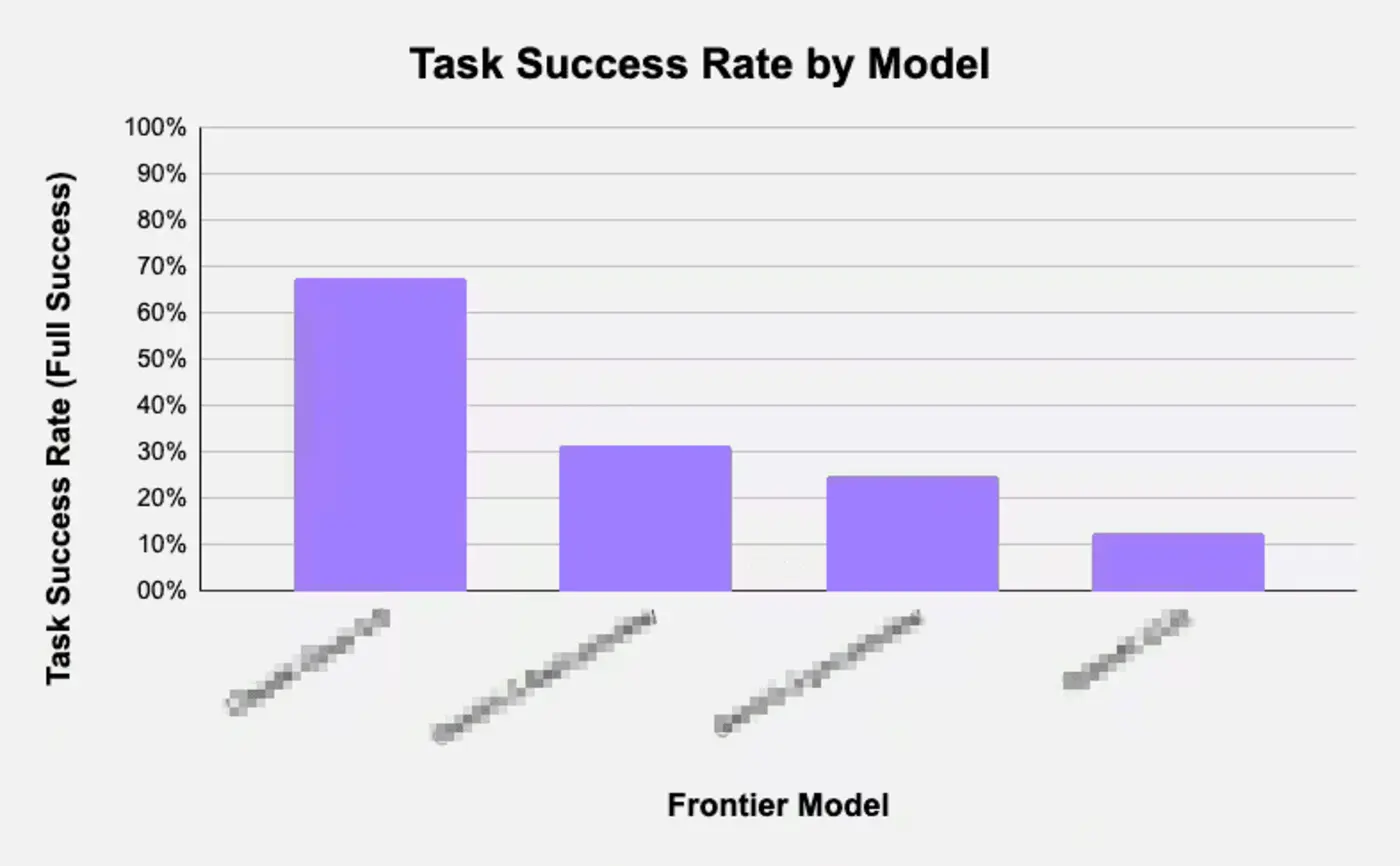 pa bench evaluating frontier models on multitab pa tasks