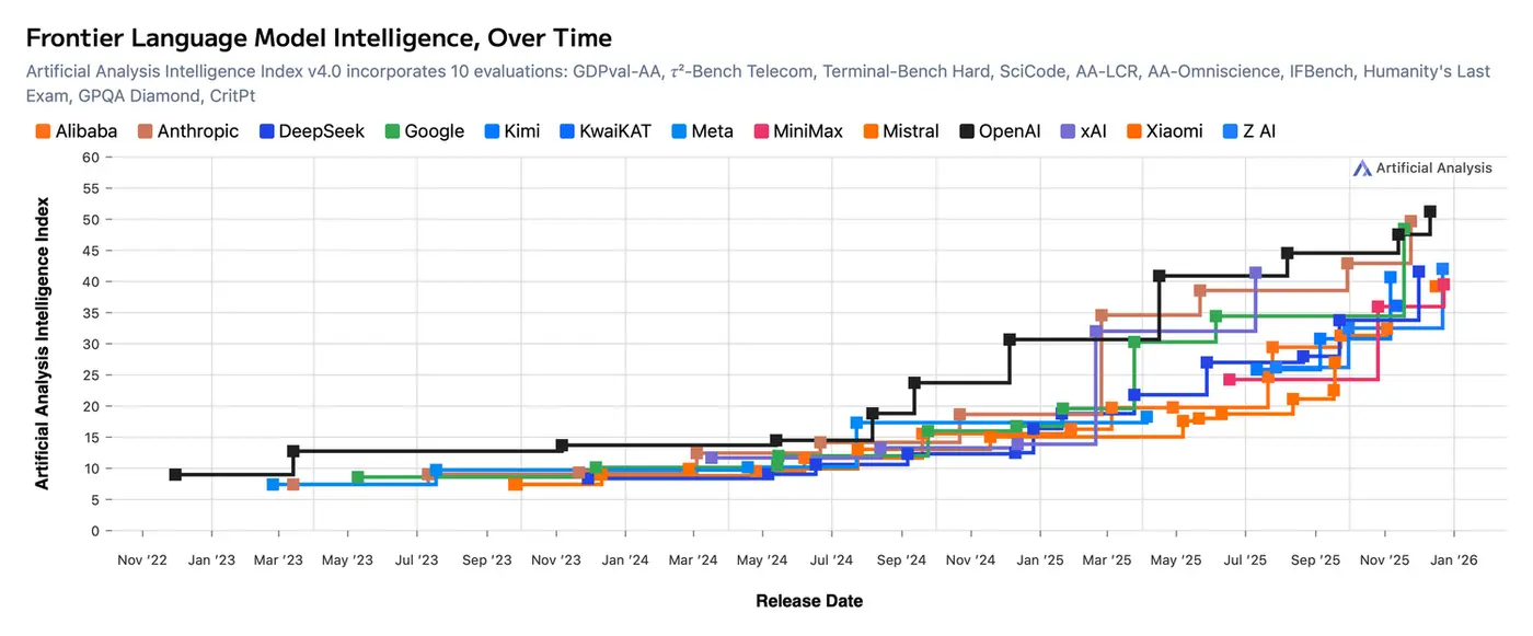 how will openai compete