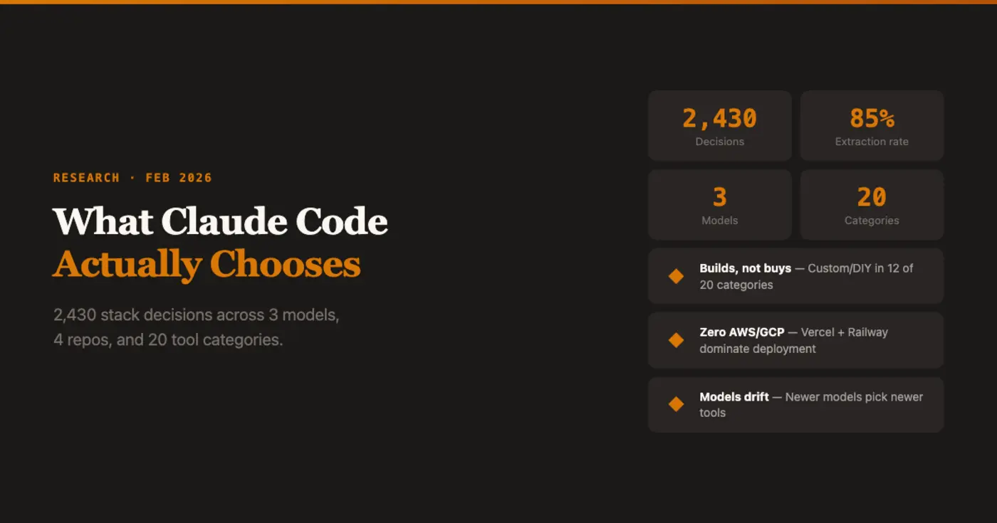 what claude code chooses