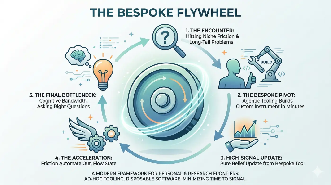 the bespoke flywheel