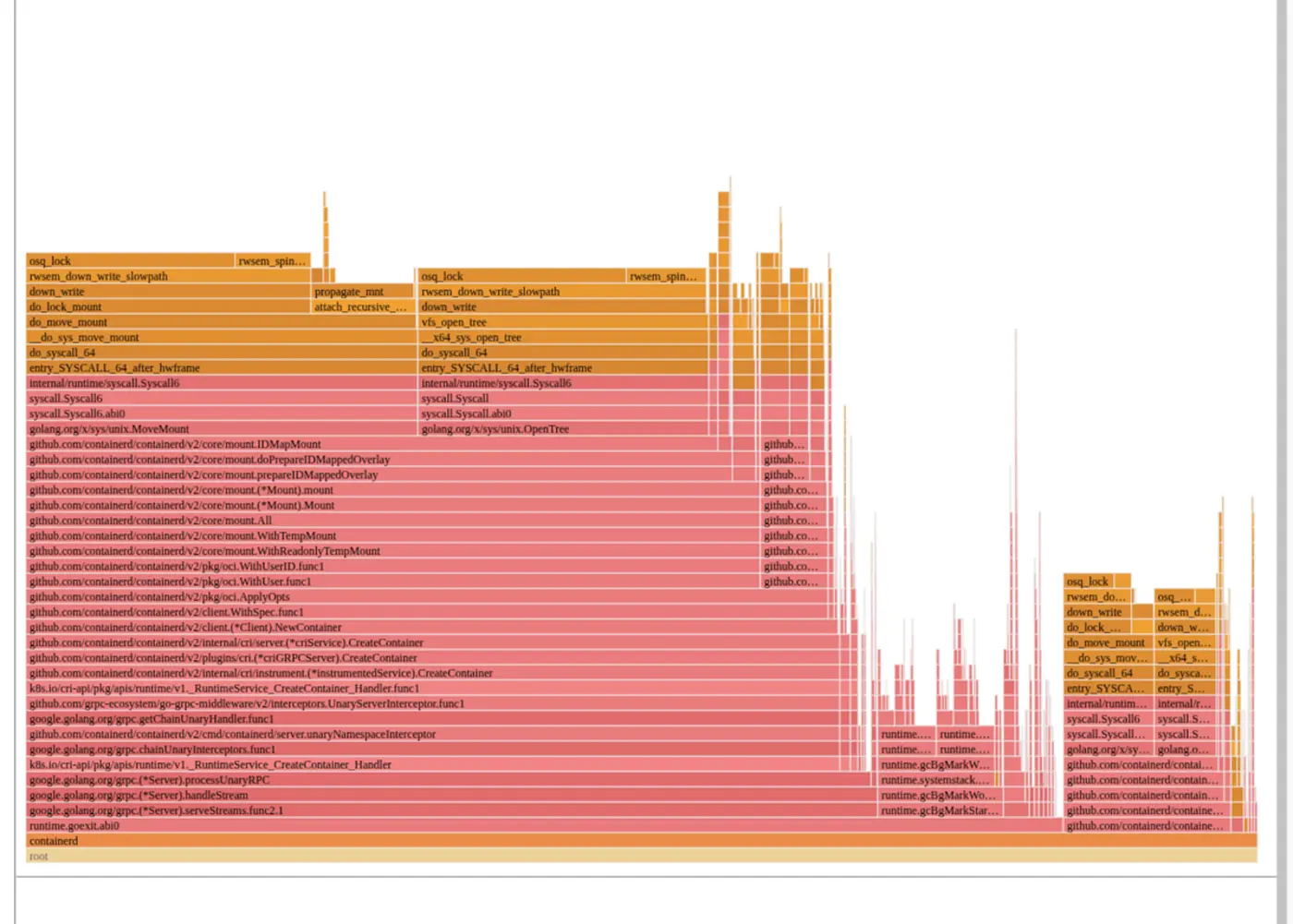 mount mayhem at netflix scaling containers on modern cpus