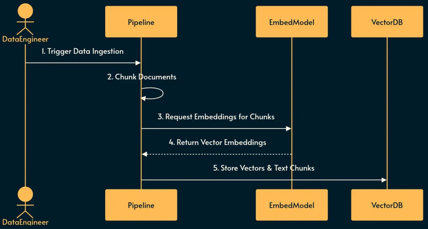 rag vs skill vs mcp vs rlm