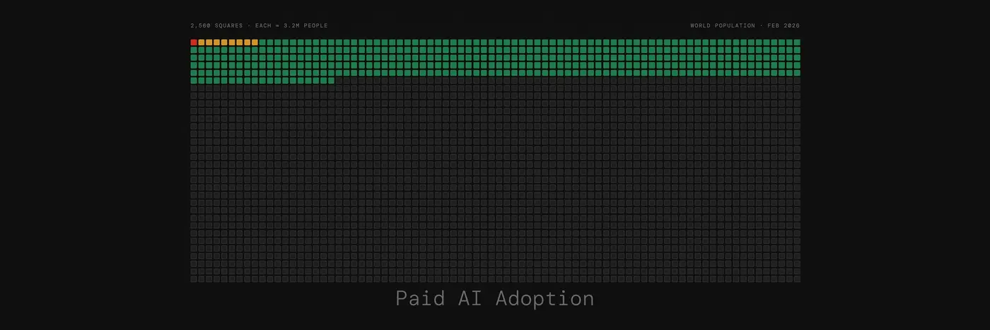 postai world notes on economy meaning agency