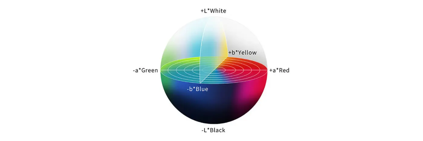 from rgb to lab color space 2024