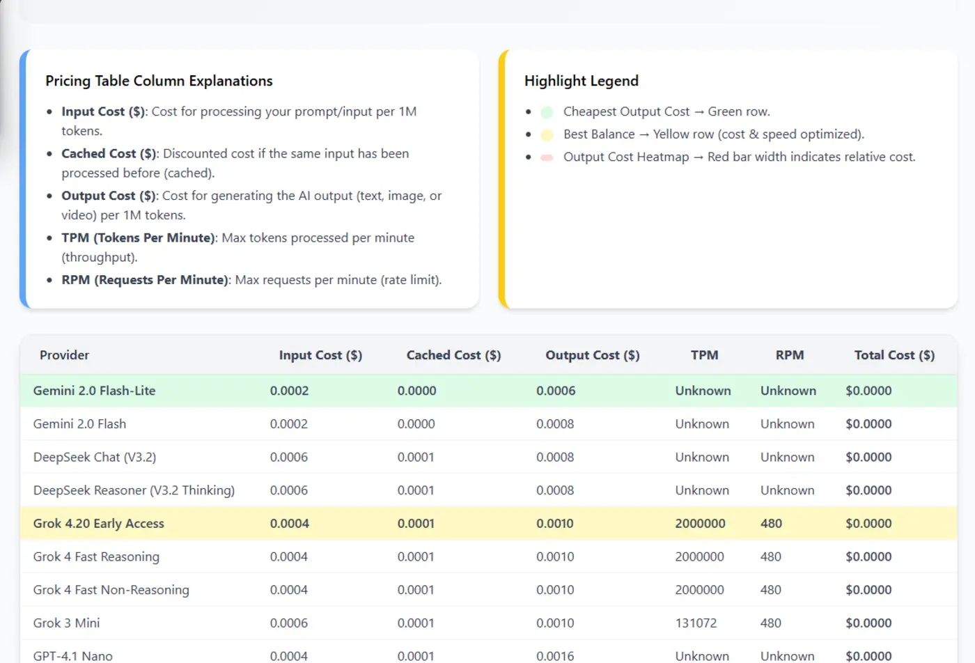 aipricecompare instantly compare ai api pricing across models