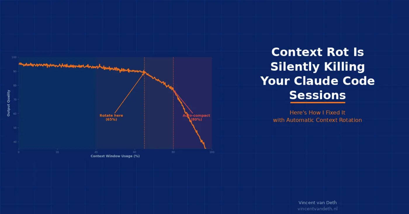 context rot is silently killing your claude code sessions