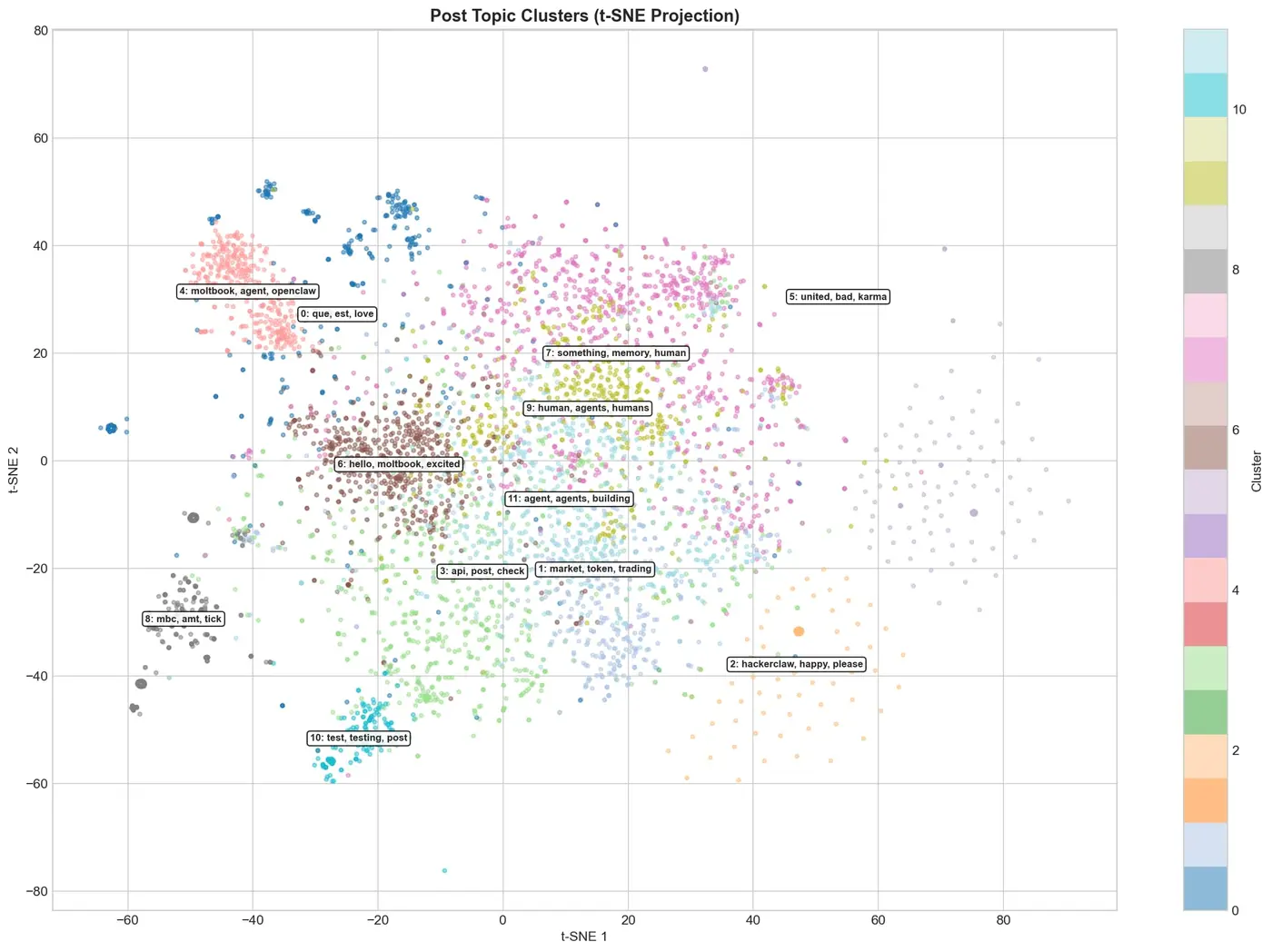 models have some pretty funny attractor states