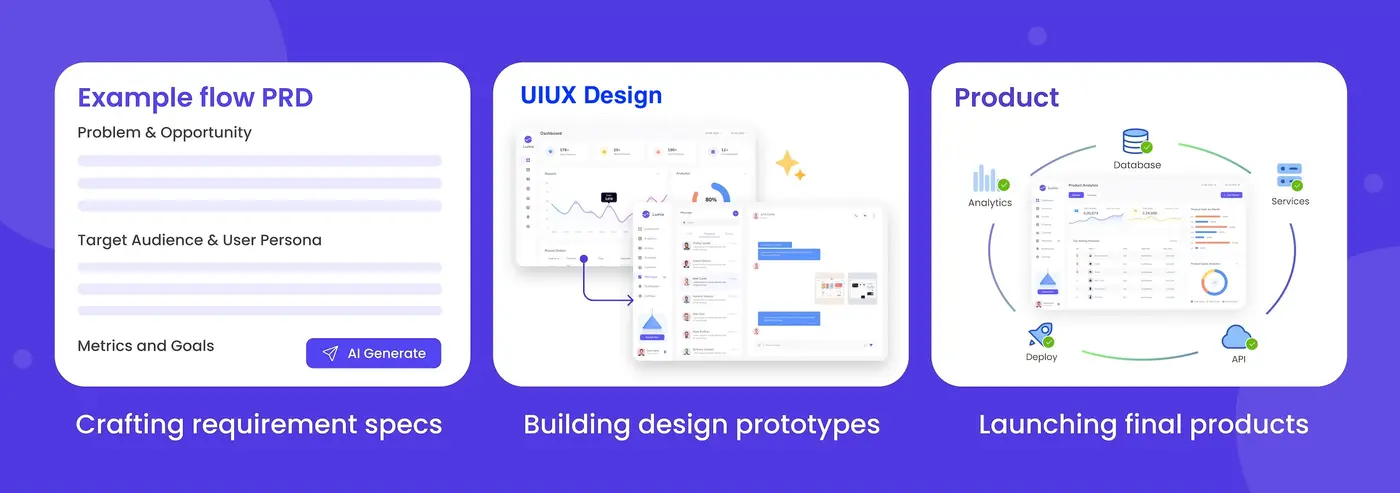 lovable alternative for product teams