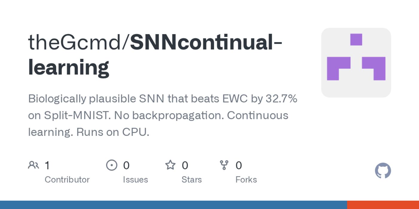 nobackprop snn scores 982 on splitmnist taskincremental age 14