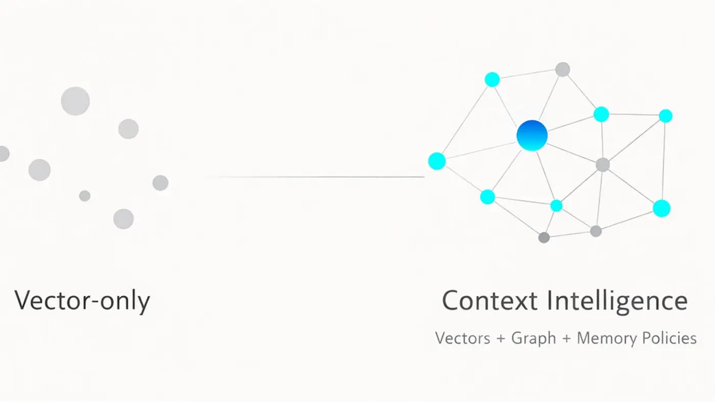 why ai agents need context intelligence vectors and graphs