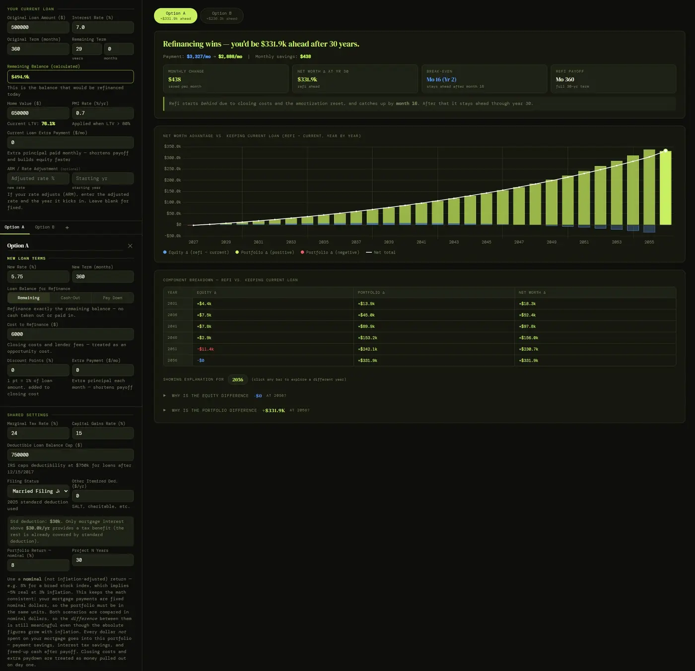 show hn refinance calculator that shows the real net worth impact