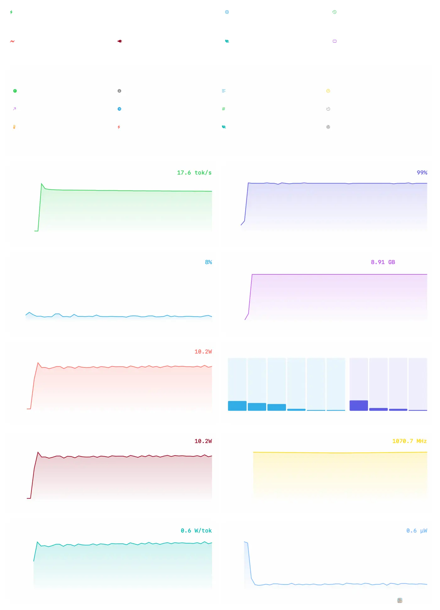show hn open dataset of realworld llm performance on apple silicon