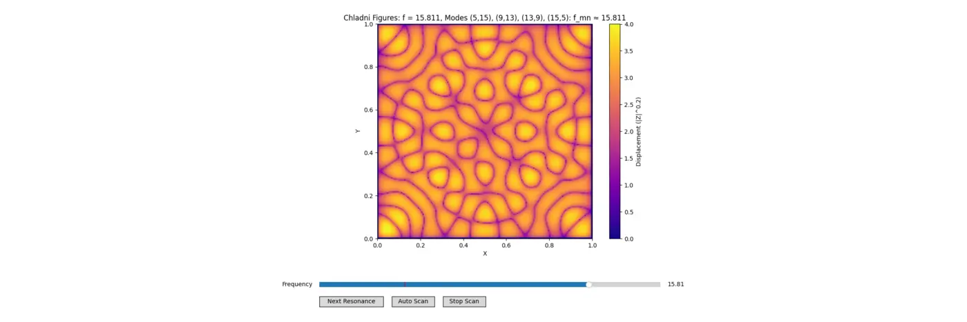 fast chladni figure simulation in python with numpy vectorization