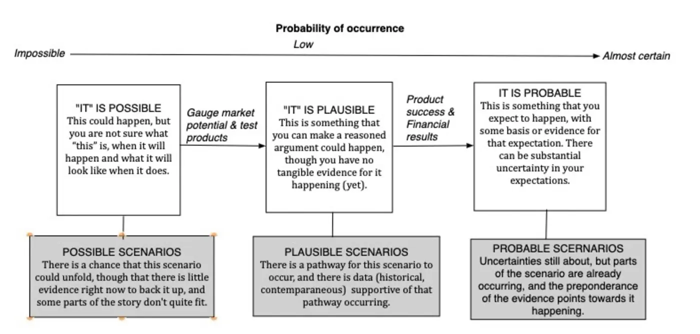 ai scenarios from doomsday destruction to donothing bots
