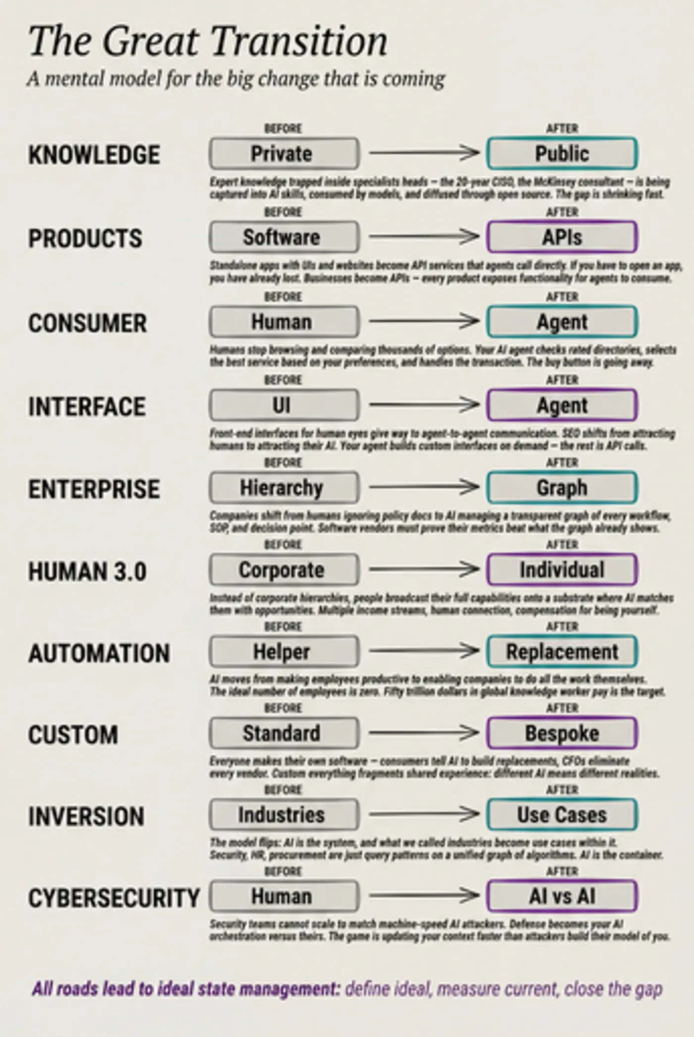 the great transition