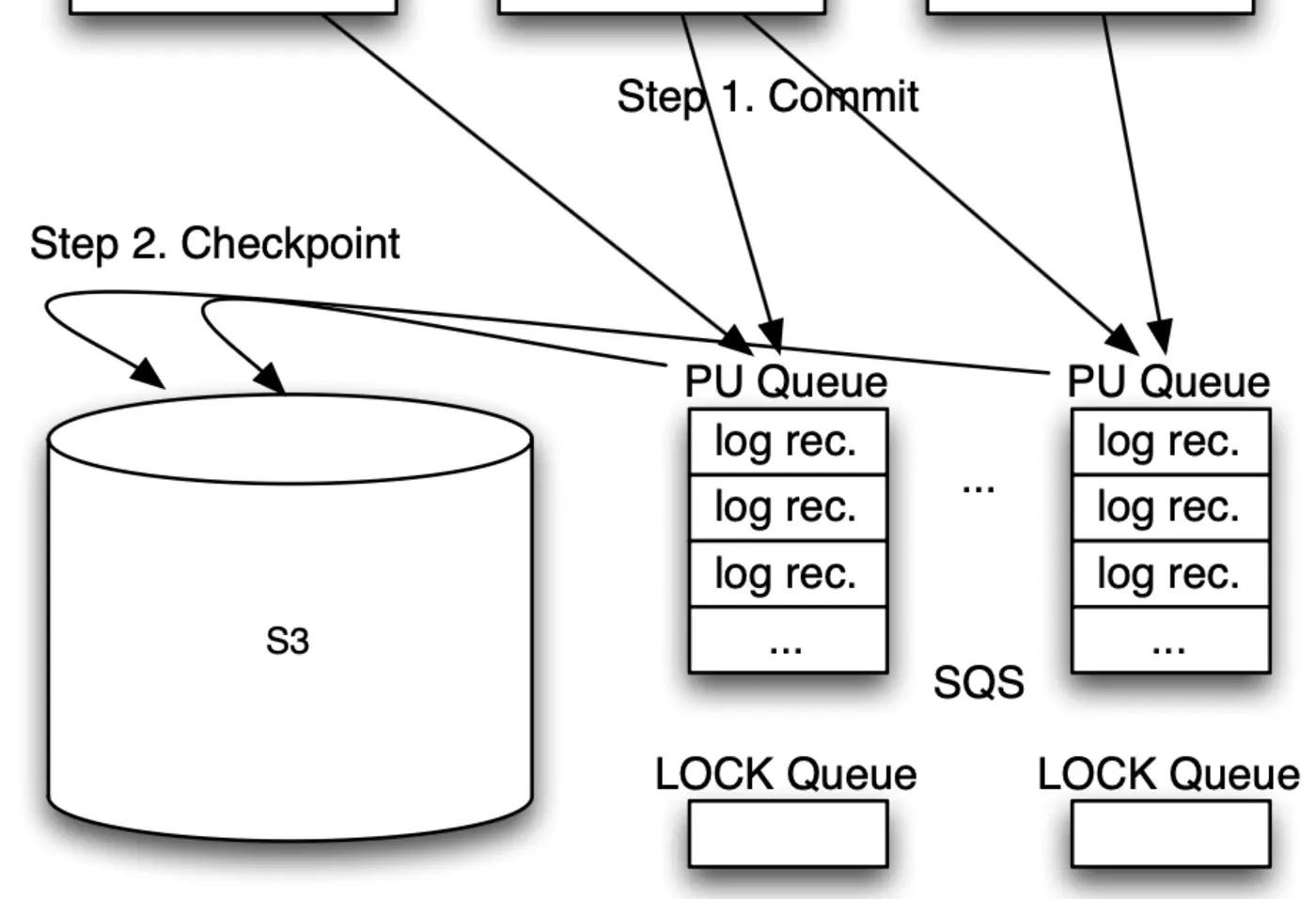 building a database on s3