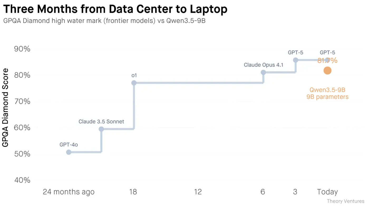 data center intelligence at the price of a laptop