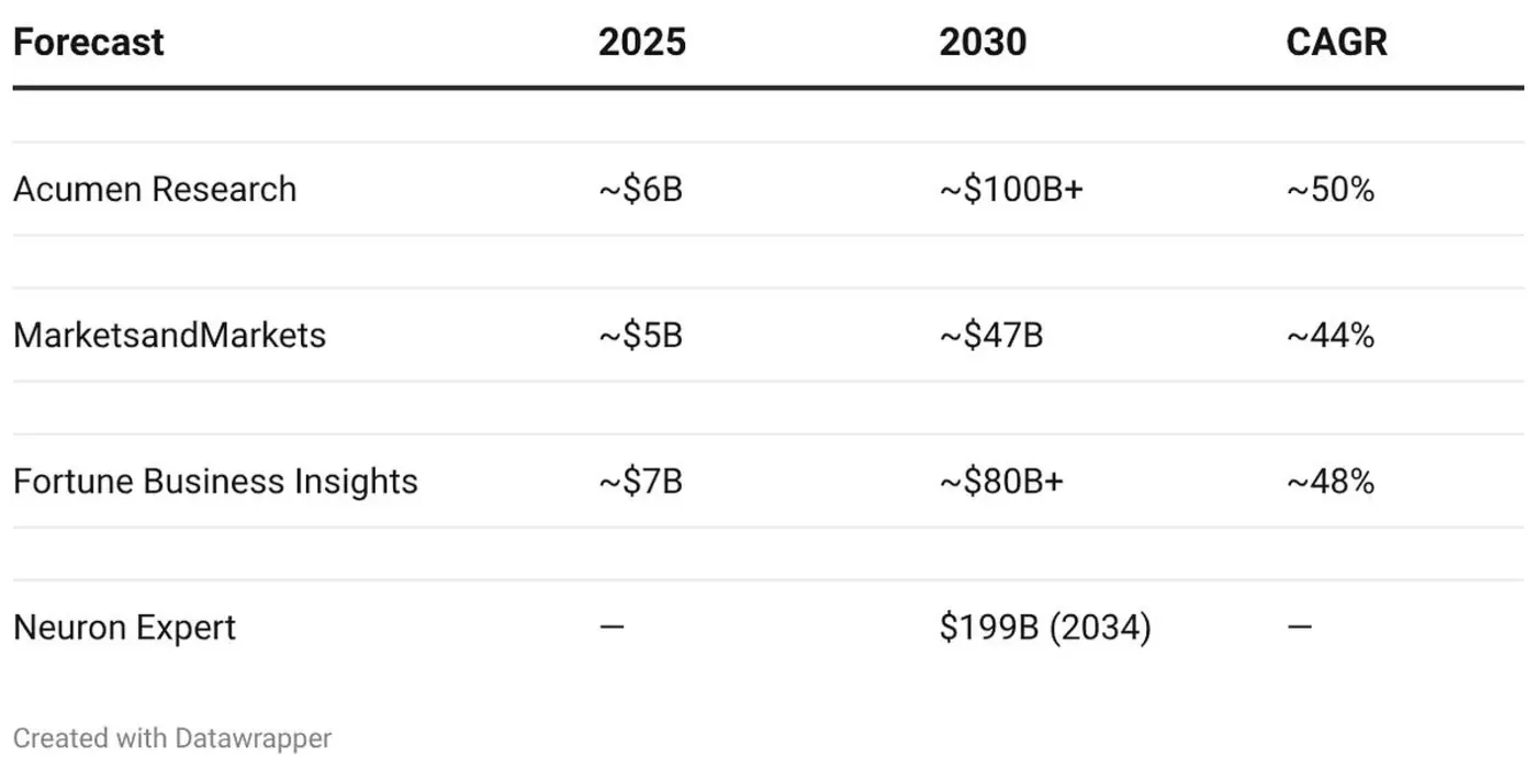 the ai agent infrastructure stack whox27s building the picks and shovels