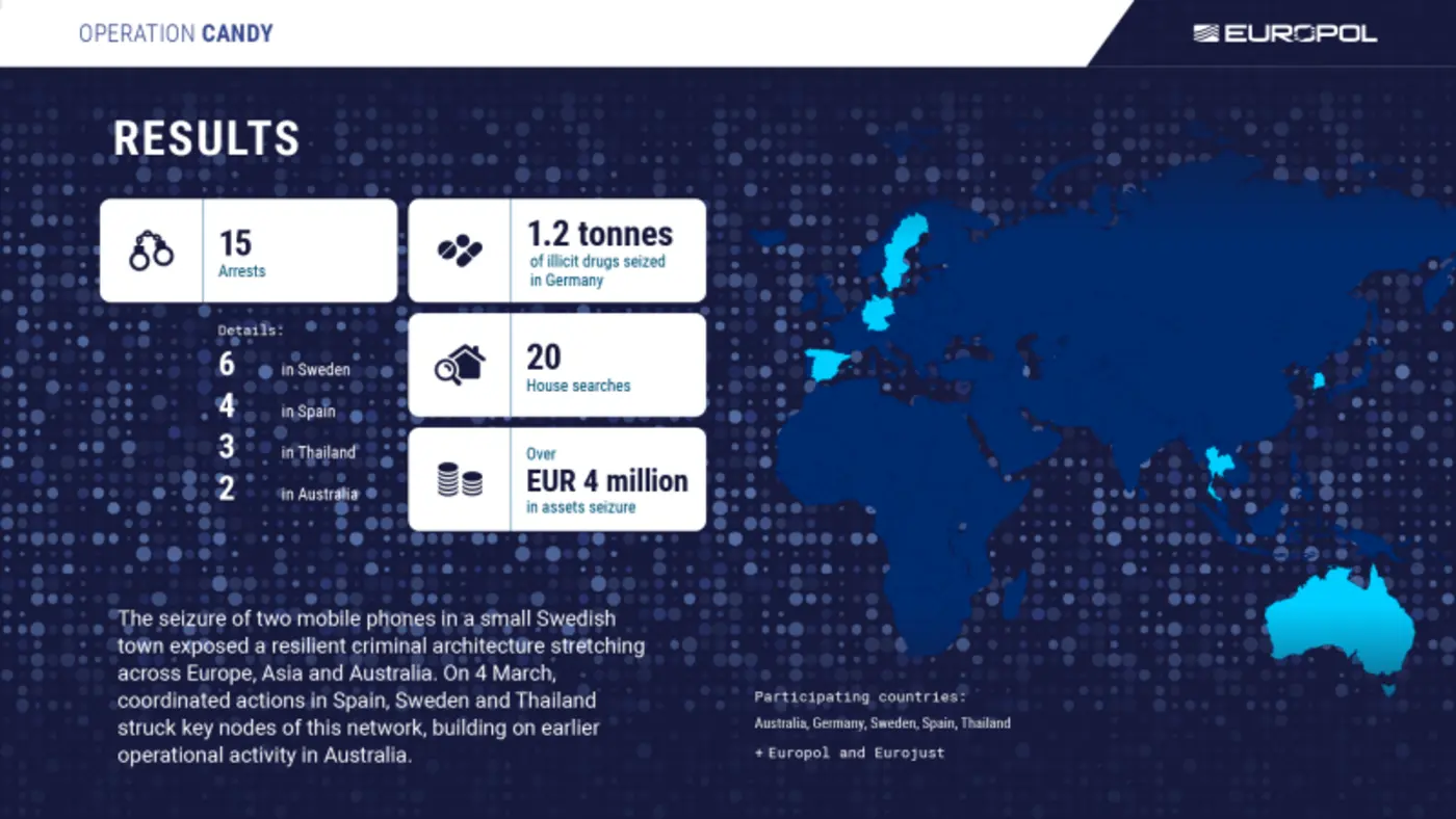 europol global crime network targeted in international operation