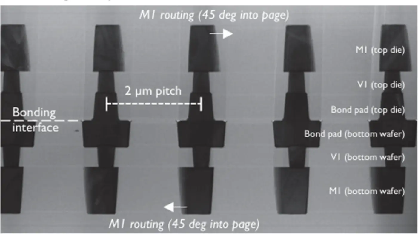 making hybrid bonding better