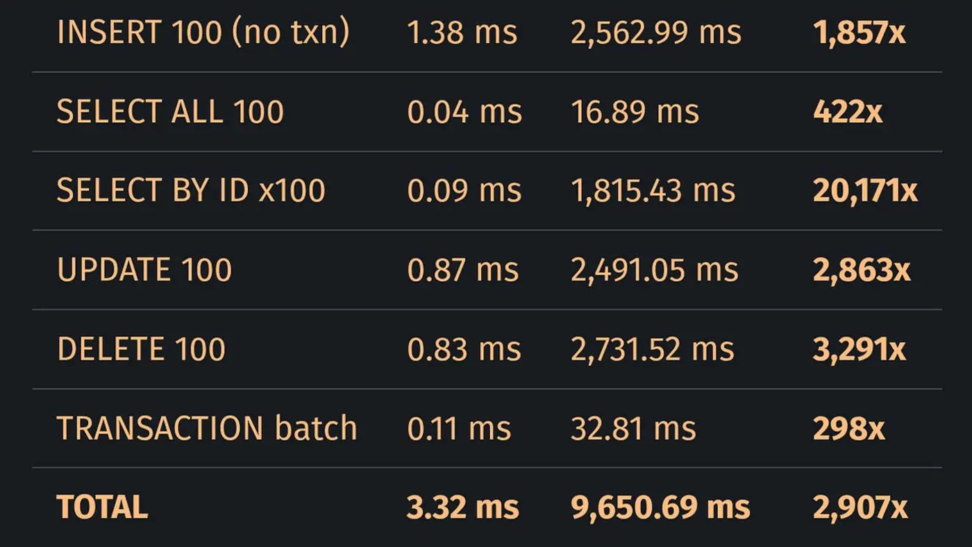 llm doesnx27t write correct code it writes plausible code