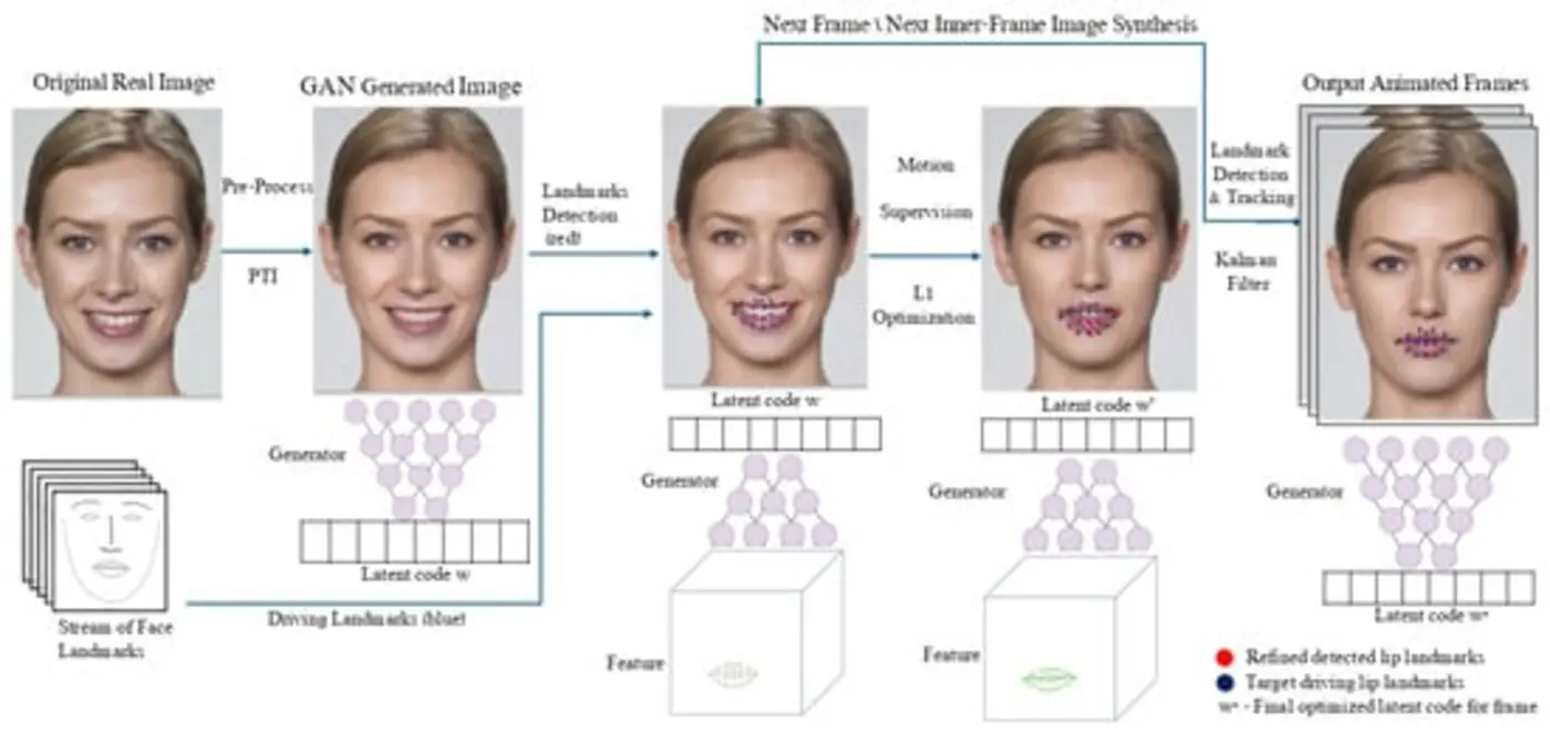 talking face animation using a learned kalman filter on mobile devices
